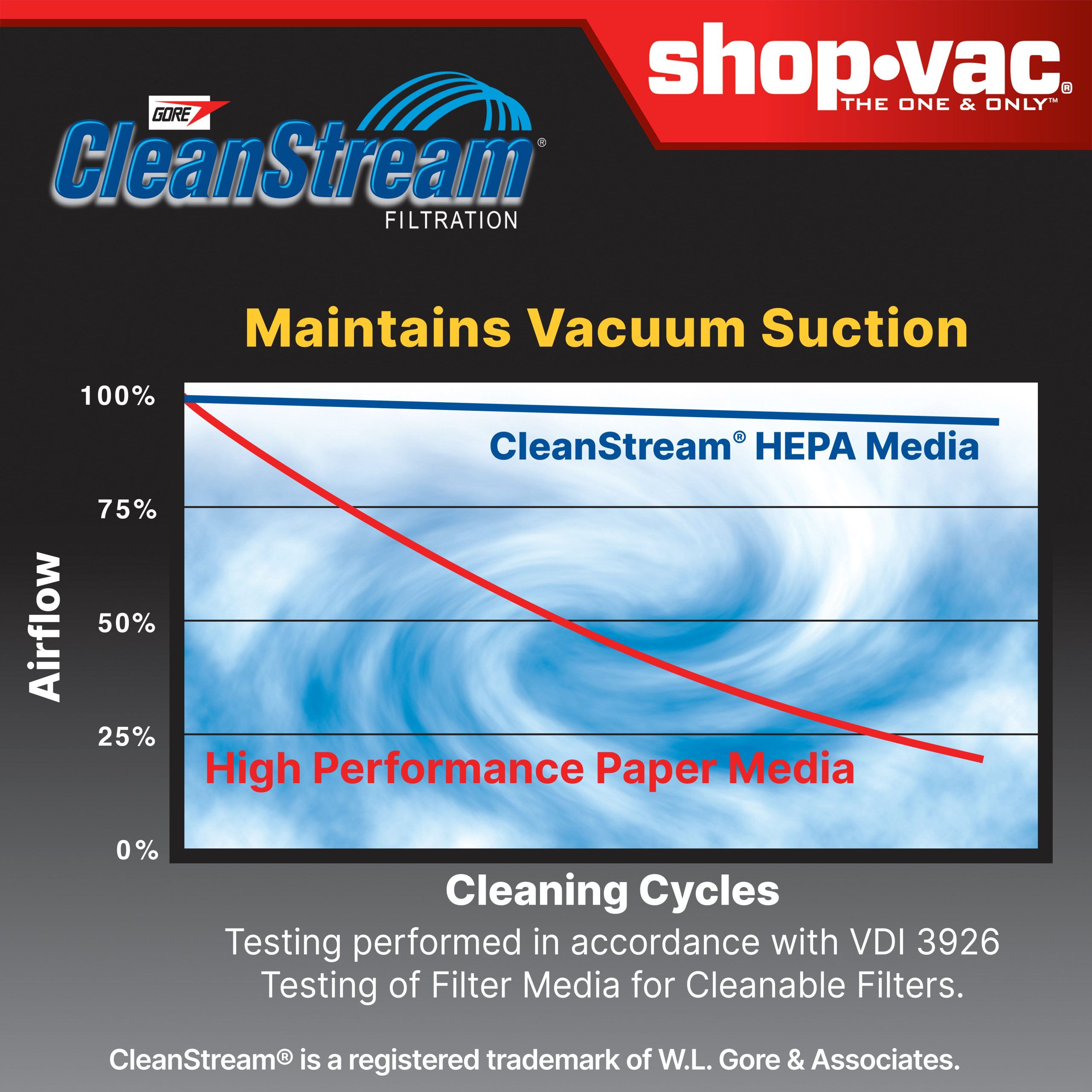 Shop-Vac® Abrasion Resistant HEPA Cartridge Filter - Image 4